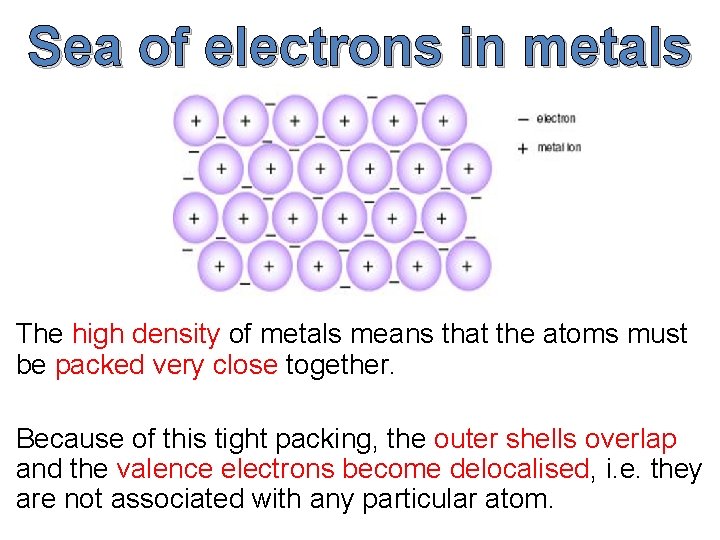 Sea of electrons in metals The high density of metals means that the atoms Sea of electrons in metals The high density of metals means that the atoms