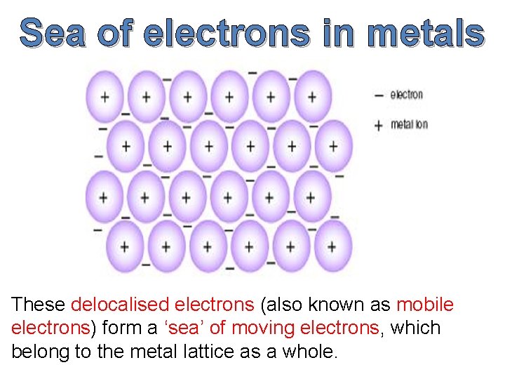 Sea of electrons in metals These delocalised electrons (also known as mobile electrons) form Sea of electrons in metals These delocalised electrons (also known as mobile electrons) form