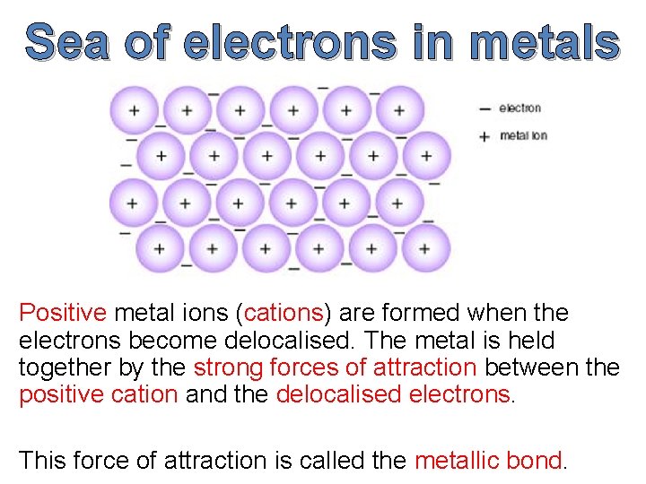 Sea of electrons in metals Positive metal ions (cations) are formed when the electrons Sea of electrons in metals Positive metal ions (cations) are formed when the electrons