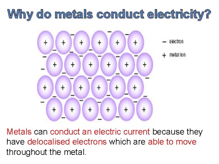 Why do metals conduct electricity? Metals can conduct an electric current because they have Why do metals conduct electricity? Metals can conduct an electric current because they have