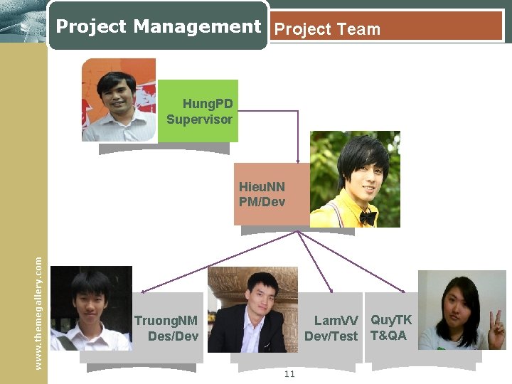 Project Management Project Team Hung. PD Supervisor www. themegallery. com Hieu. NN PM/Dev Lam.