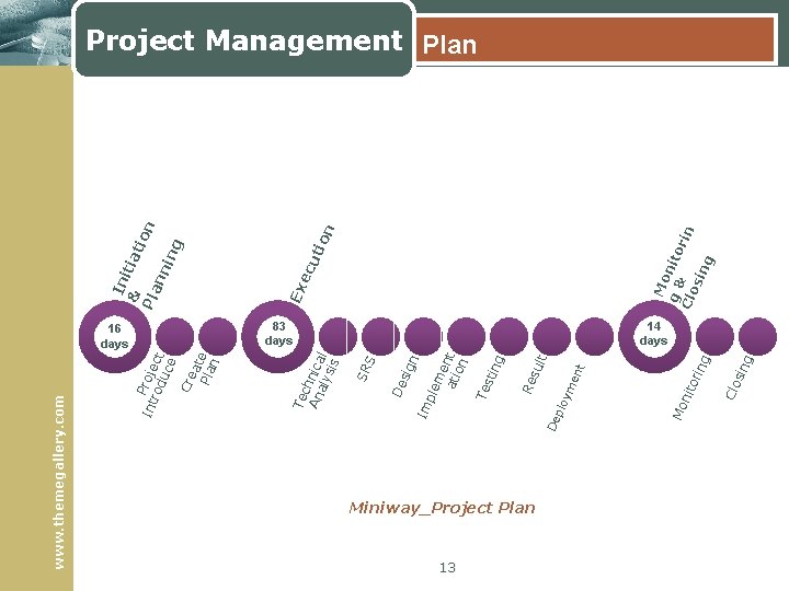Miniway_Project Plan 13 g sin Clo ori ng 83 days Mo nit t ym
