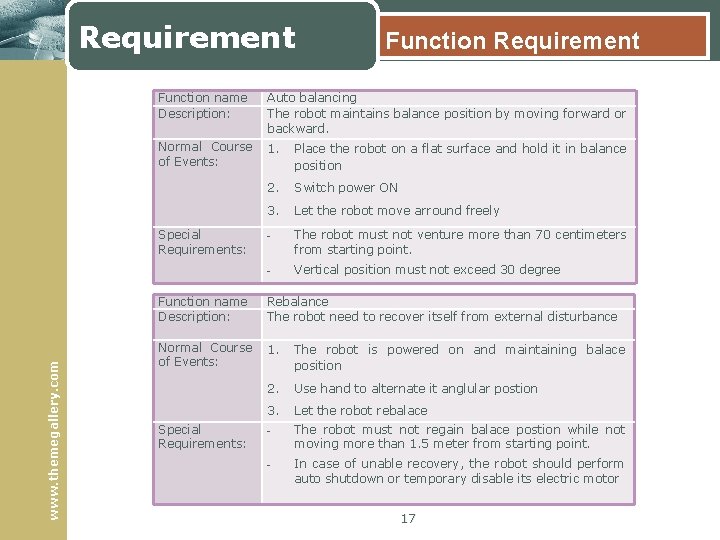 Requirement Function name Description: Auto balancing The robot maintains balance position by moving forward