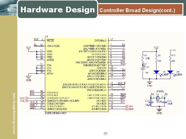 www. themegallery. com Hardware Design Controller Broad Design(cont. ) 35 