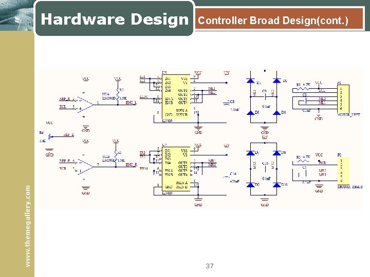 www. themegallery. com Hardware Design Controller Broad Design(cont. ) 37 