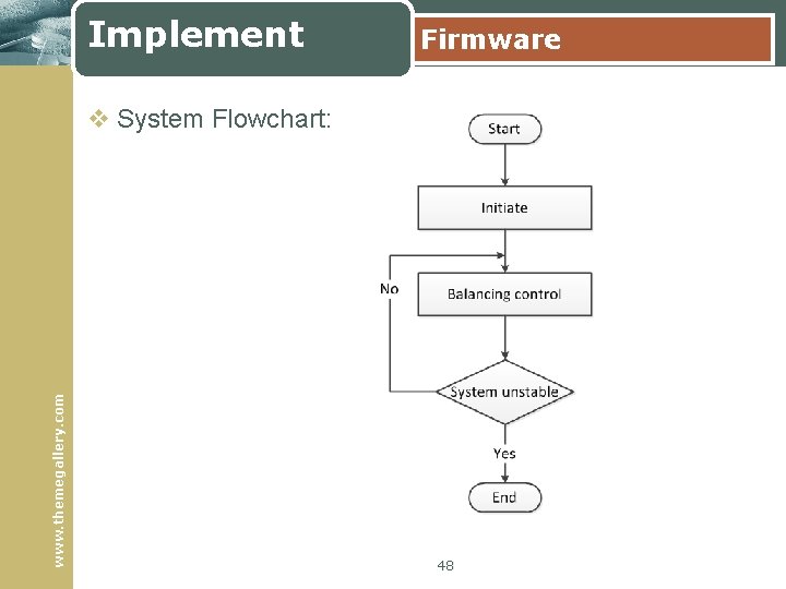 Implement Firmware www. themegallery. com v System Flowchart: 48 