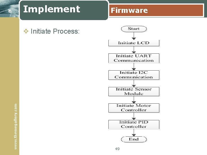 Implement Firmware www. themegallery. com v Initiate Process: 49 