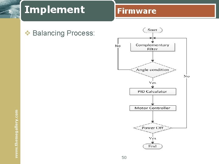 Implement Firmware www. themegallery. com v Balancing Process: 50 