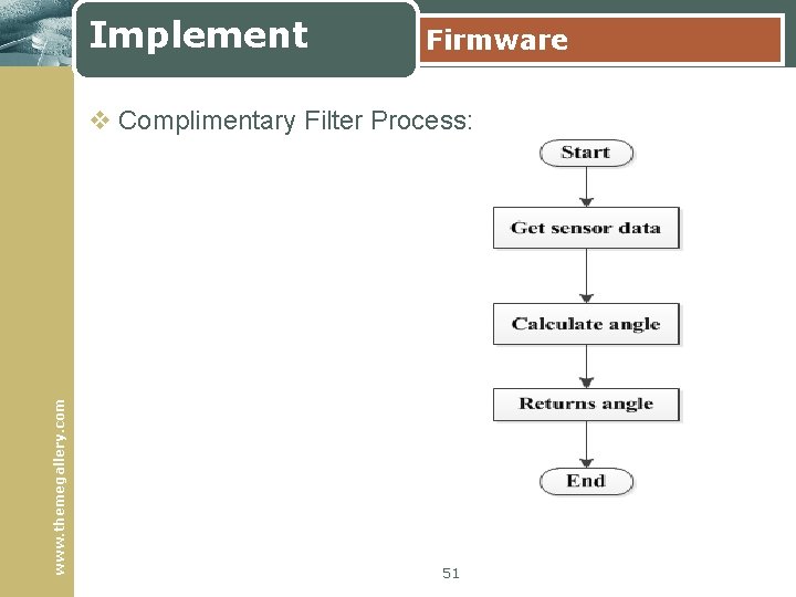 Implement Firmware www. themegallery. com v Complimentary Filter Process: 51 