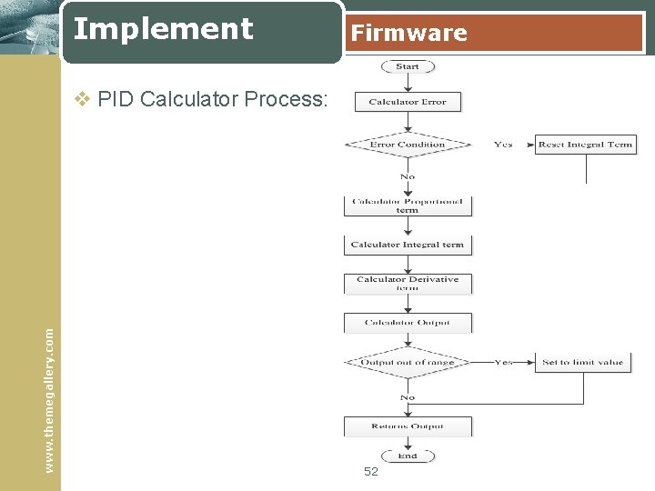 Implement Firmware www. themegallery. com v PID Calculator Process: 52 