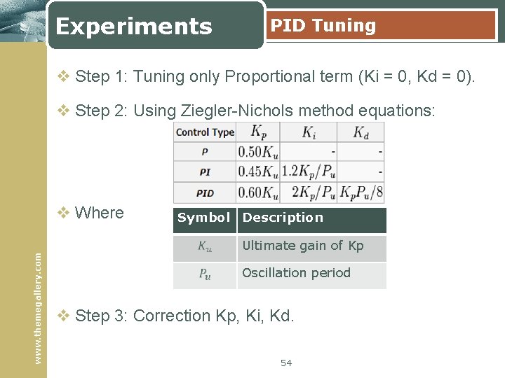 Experiments PID Tuning v Step 1: Tuning only Proportional term (Ki = 0, Kd