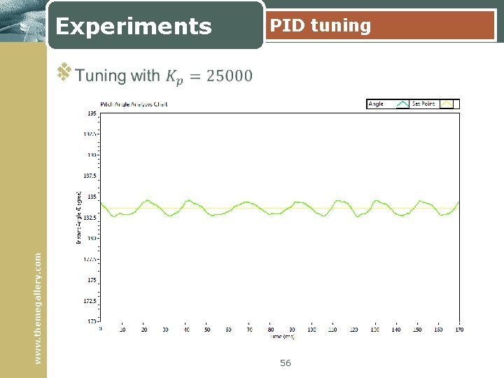 Experiments PID tuning www. themegallery. com v 56 