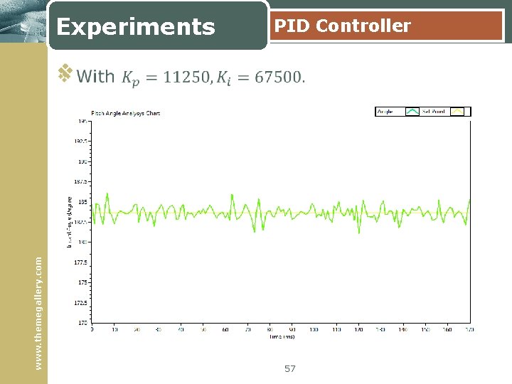 Experiments PID Controller www. themegallery. com v 57 