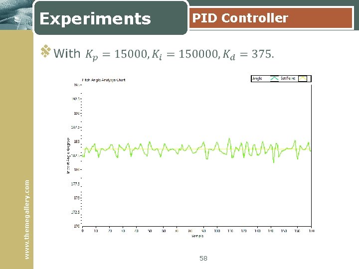 Experiments PID Controller www. themegallery. com v 58 