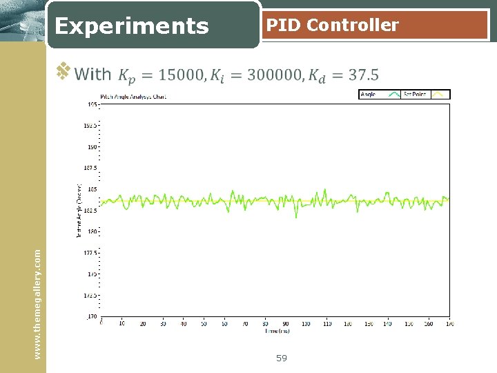 Experiments PID Controller www. themegallery. com v 59 