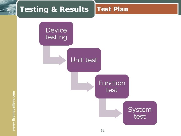 Testing & Results Test Plan Device testing www. themegallery. com Unit test Function test