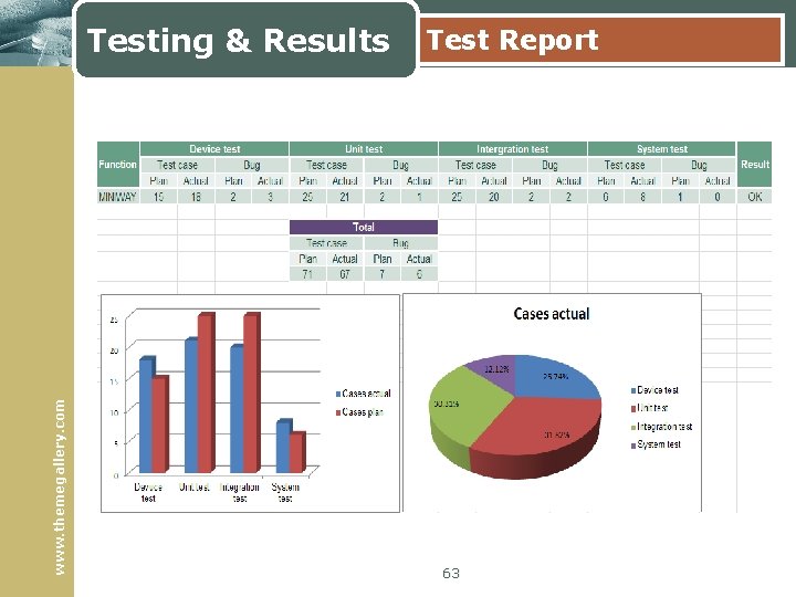 www. themegallery. com Testing & Results Test Report 63 