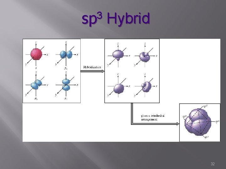 sp 3 Hybrid 32 