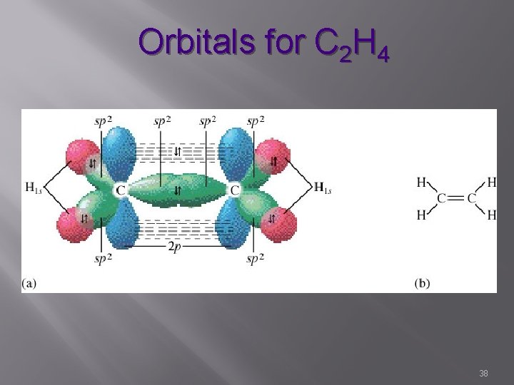 Orbitals for C 2 H 4 38 