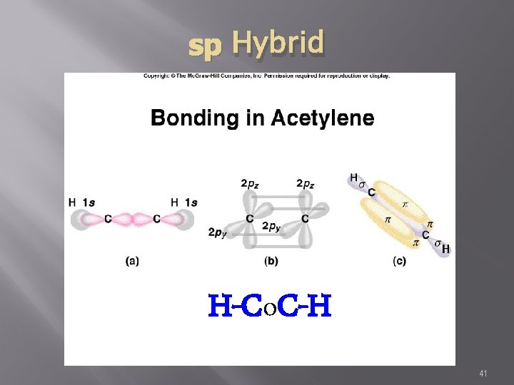 sp Hybrid H-Co. C-H 41 