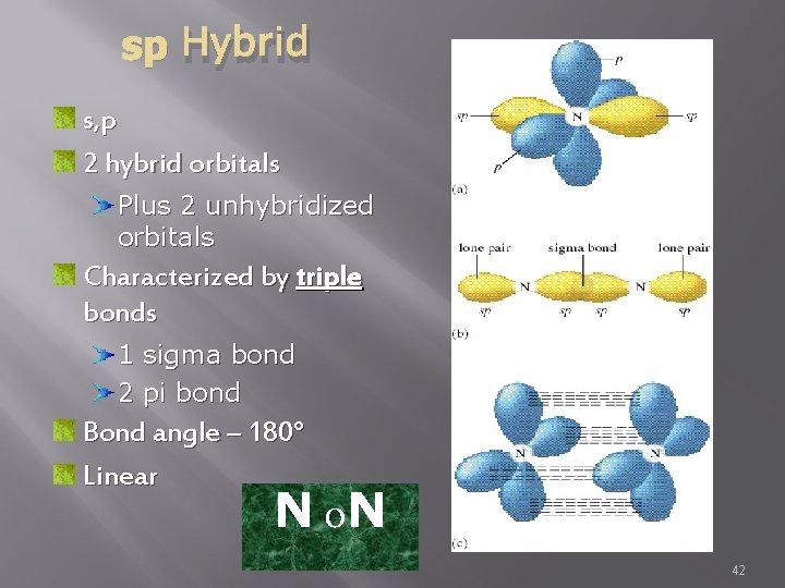 sp Hybrid s, p 2 hybrid orbitals Plus 2 unhybridized orbitals Characterized by triple