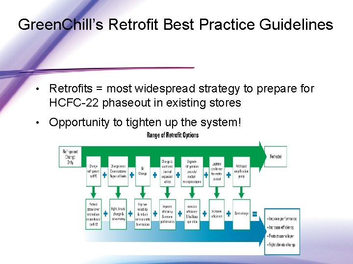 Green. Chill’s Retrofit Best Practice Guidelines • Retrofits = most widespread strategy to prepare