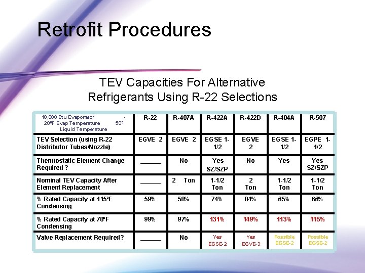 Retrofit Procedures TEV Capacities For Alternative Refrigerants Using R-22 Selections 18, 000 Btu Evaporator