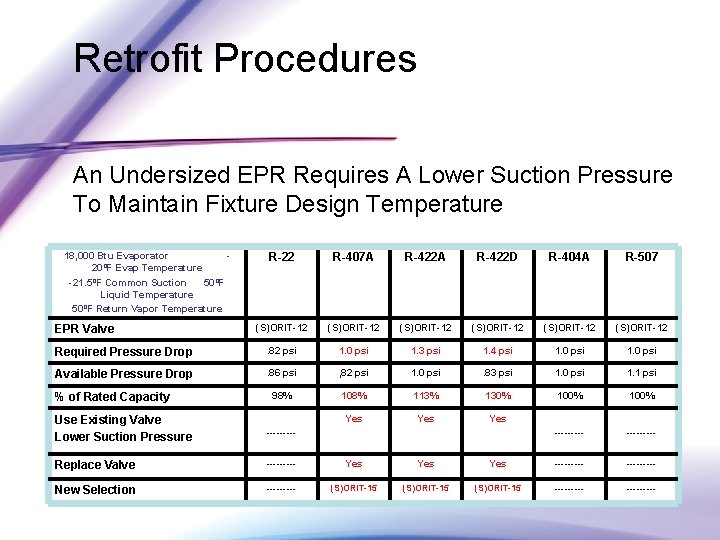 Retrofit Procedures An Undersized EPR Requires A Lower Suction Pressure To Maintain Fixture Design