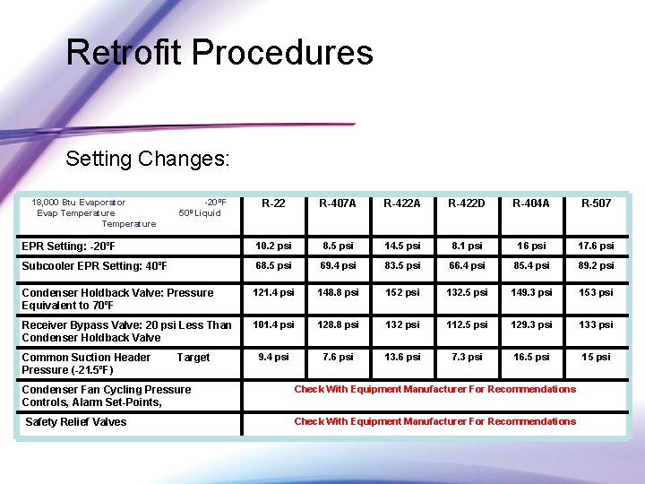 Retrofit Procedures Setting Changes: 18, 000 Btu Evaporator Evap Temperature -20ºF 50º Liquid R-22