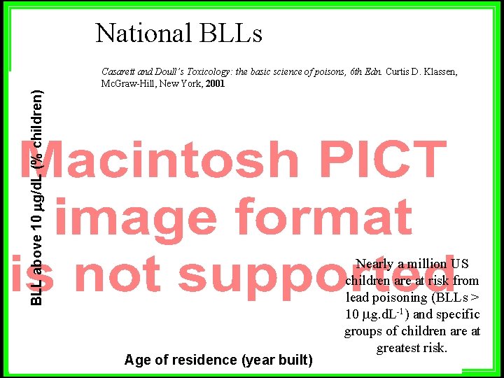 National BLLs BLL above 10 mg/d. L (% children) Casarett and Doull’s Toxicology: the