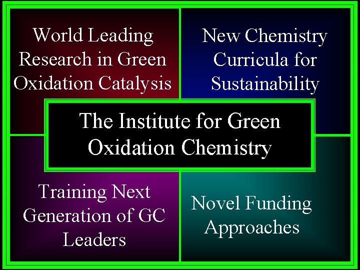 World Leading Research in Green Oxidation Catalysis New Chemistry Curricula for Sustainability The Institute