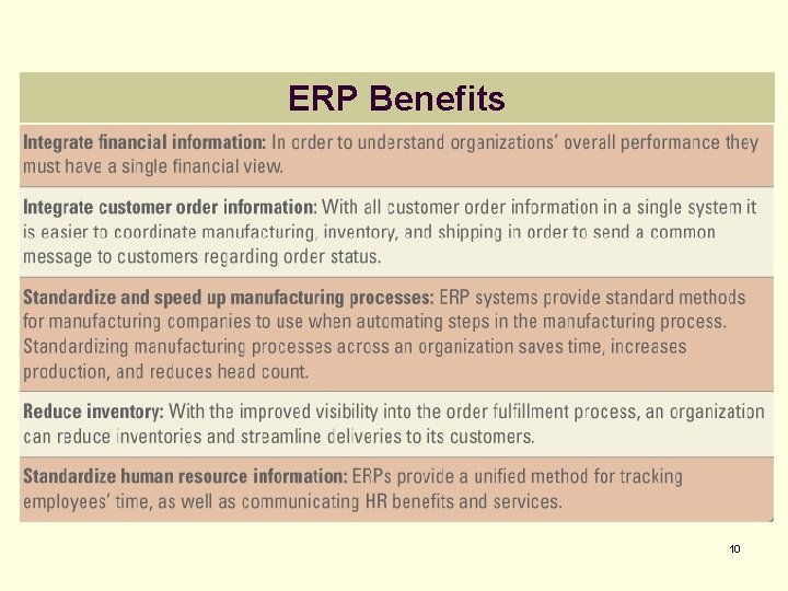ERP Benefits 10 