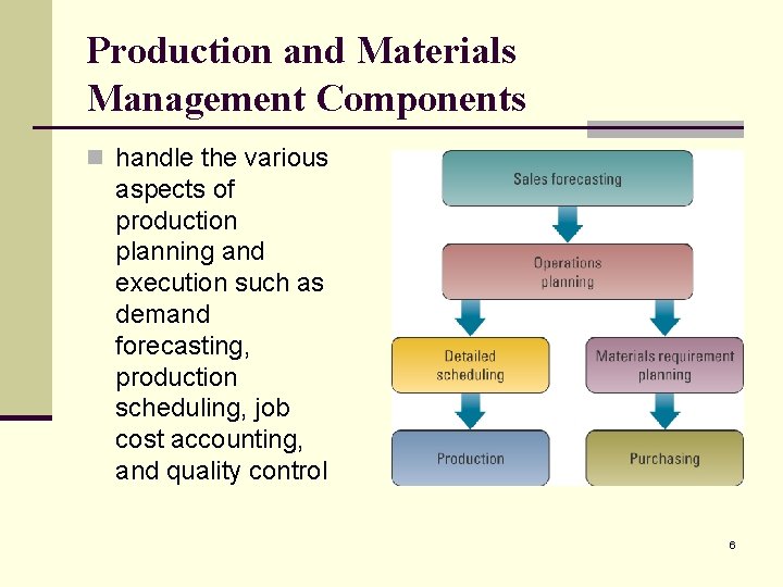 Production and Materials Management Components n handle the various aspects of production planning and