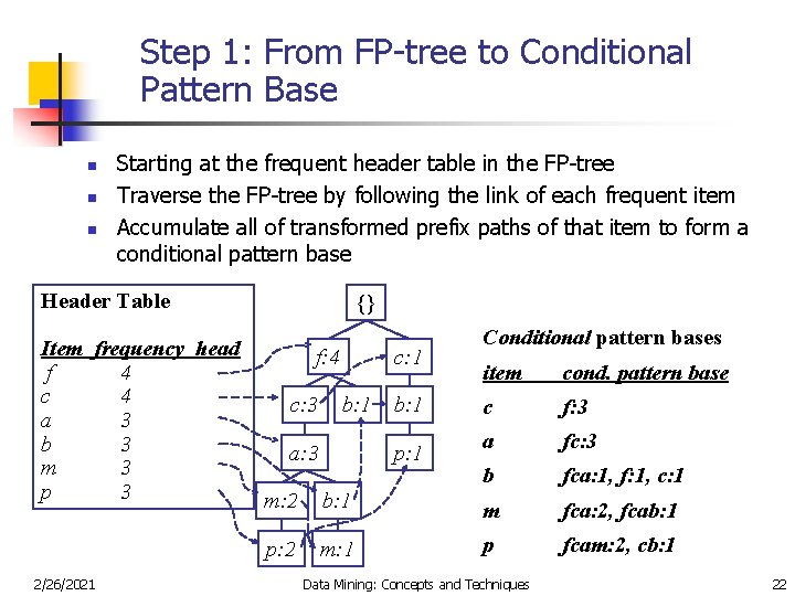 Step 1: From FP-tree to Conditional Pattern Base n n n Starting at the