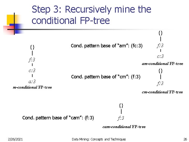 Step 3: Recursively mine the conditional FP-tree {} {} Cond. pattern base of “am”: