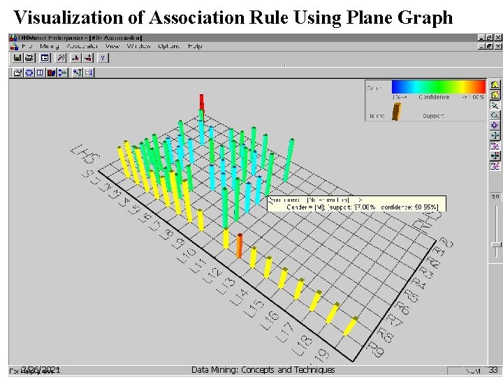 Visualization of Association Rule Using Plane Graph 2/26/2021 Data Mining: Concepts and Techniques 33