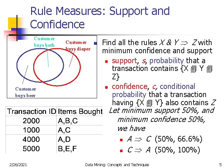 Rule Measures: Support and Confidence Customer buys both Customer buys beer Customer n buys