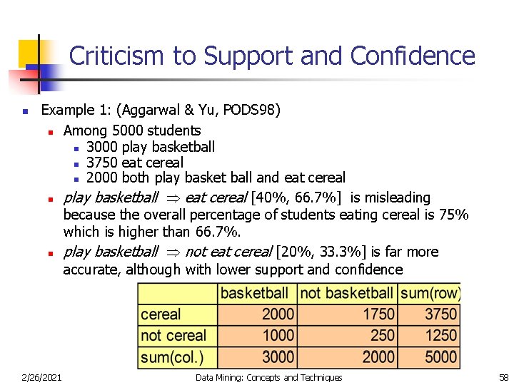 Criticism to Support and Confidence n Example 1: (Aggarwal & Yu, PODS 98) n