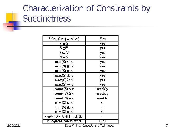 Characterization of Constraints by Succinctness S v, { , , } v S S