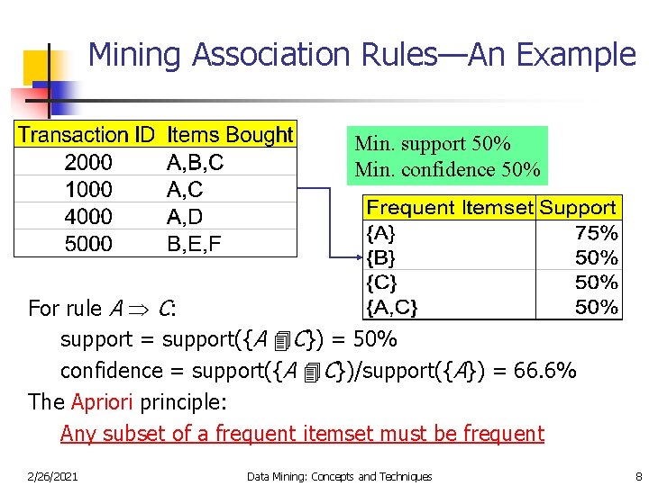 Mining Association Rules—An Example Min. support 50% Min. confidence 50% For rule A C: