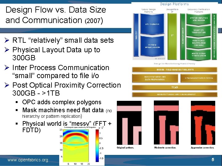 Design Flow vs. Data Size and Communication (2007) Ø RTL “relatively” small data sets