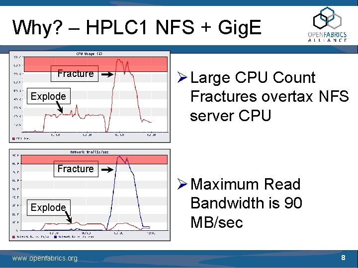 Why? – HPLC 1 NFS + Gig. E Fracture Explode Ø Large CPU Count