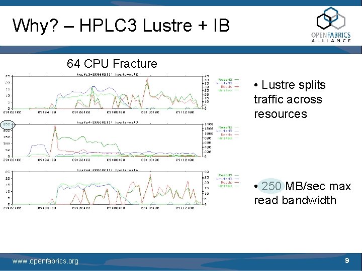 Why? – HPLC 3 Lustre + IB 64 CPU Fracture • Lustre splits traffic