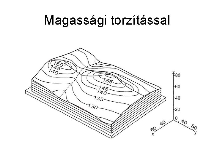 Magassági torzítással 