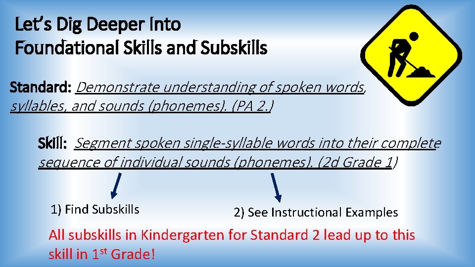 Let’s Dig Deeper Into Foundational Skills and Subskills Standard: Demonstrate understanding of spoken words,