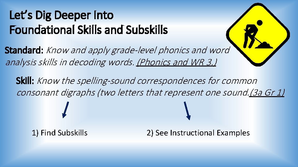 Let’s Dig Deeper Into Foundational Skills and Subskills Standard: Know and apply grade-level phonics