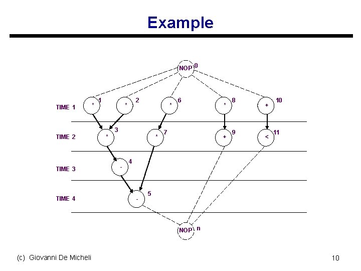 Example NOP 0 TIME 1 * 1 2 * * 3 TIME 2 TIME