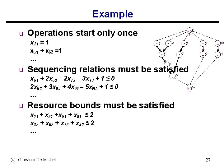 Example u Operations start only once x 11 = 1 x 61 + x
