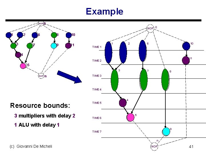 Example NOP 0 *1 * 2 * 3 * 6 * 7 * 8