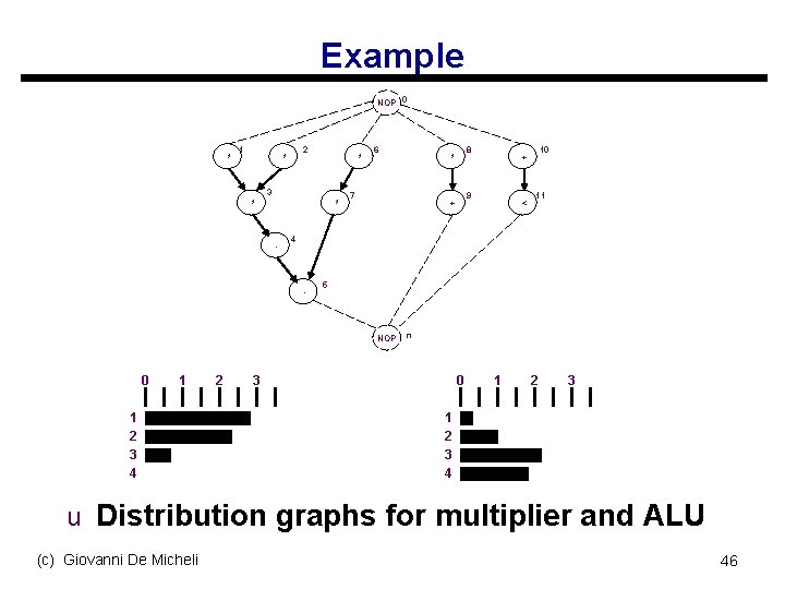 Example NOP 0 * 1 2 * * 3 * * - 6 7